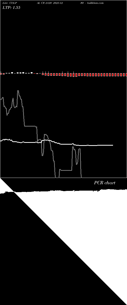  option chart COLPAL CE 2120 2025-12-30 