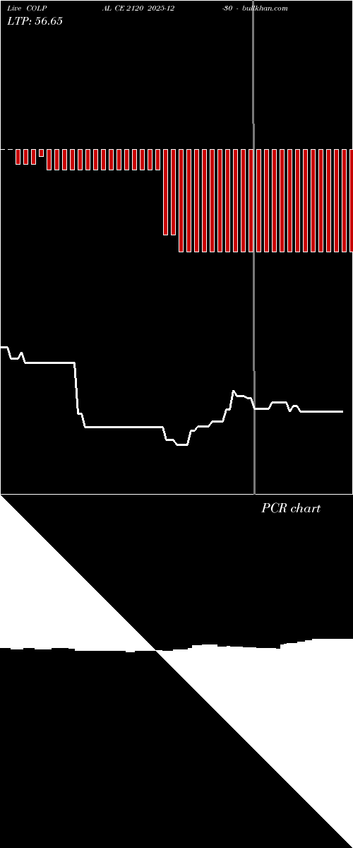  option chart COLPAL CE 2120 2025-12-30 