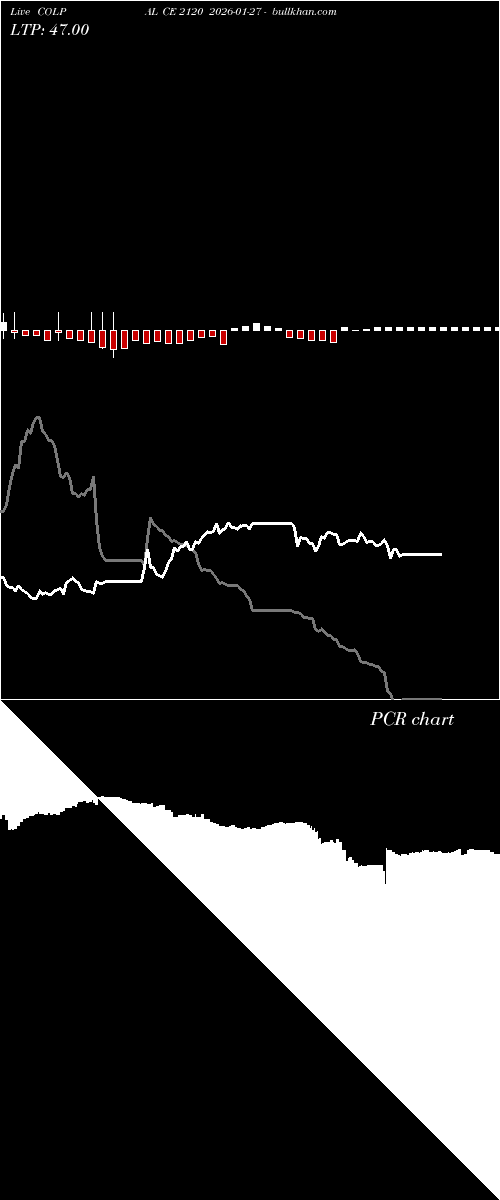  option chart COLPAL CE 2120 2026-01-27 
