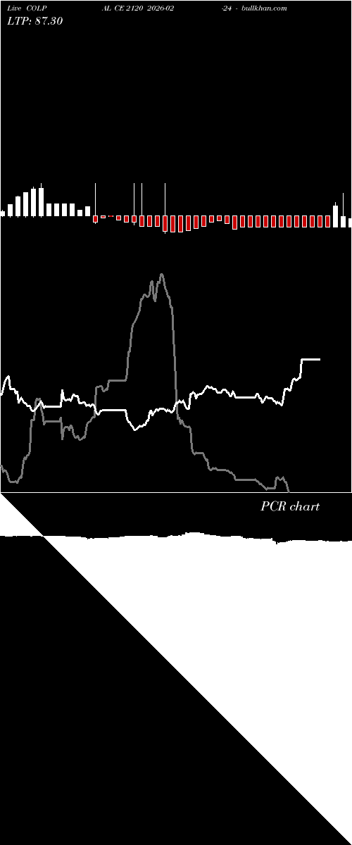  option chart COLPAL CE 2120 2026-02-24 