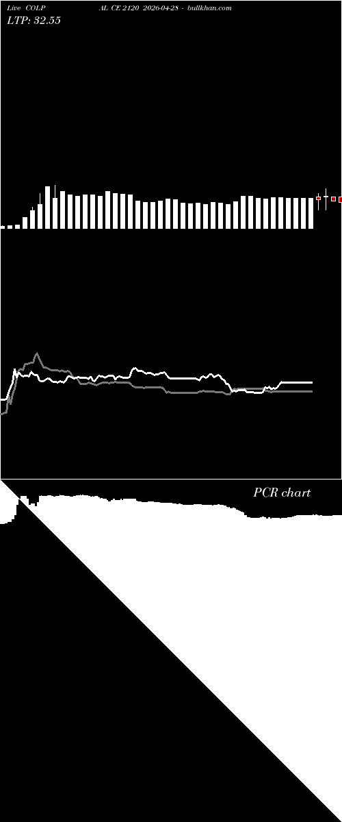  option chart COLPAL CE 2120 2026-04-28 