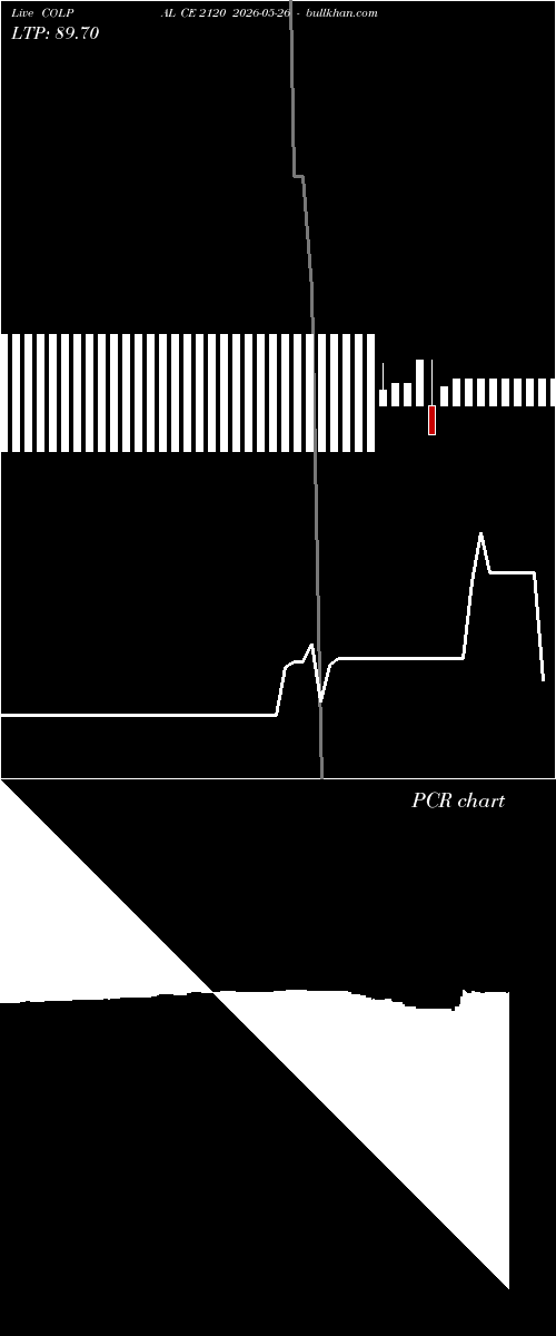  option chart COLPAL CE 2120 2026-05-26 