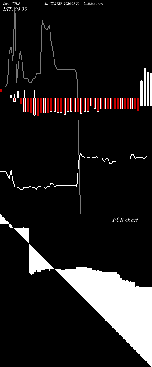  option chart COLPAL CE 2120 2026-05-26 