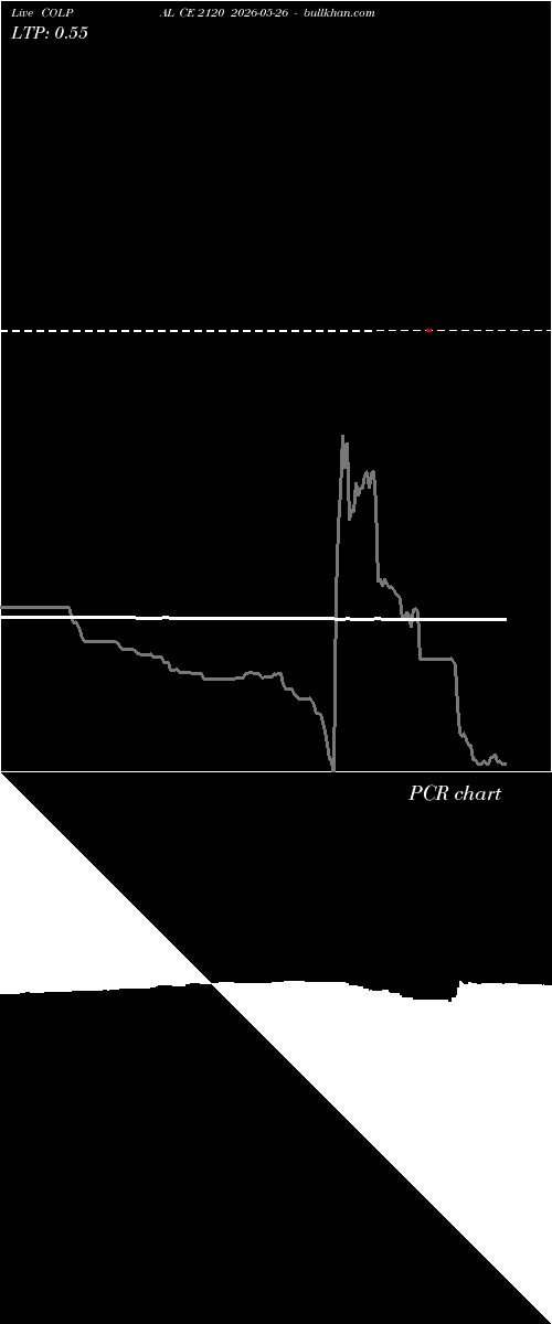  option chart COLPAL CE 2120 2026-05-26 