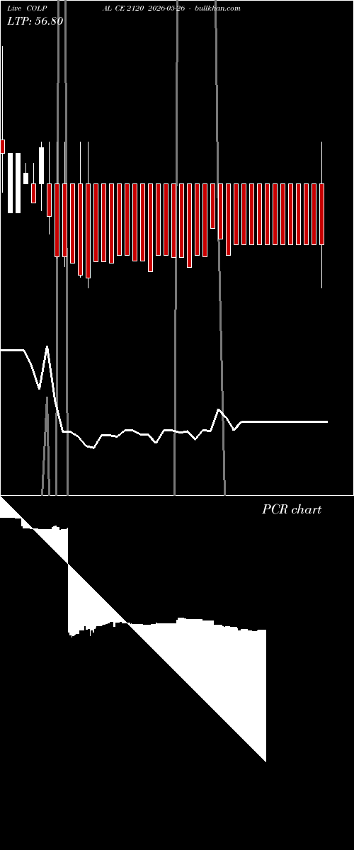  option chart COLPAL CE 2120 2026-05-26 