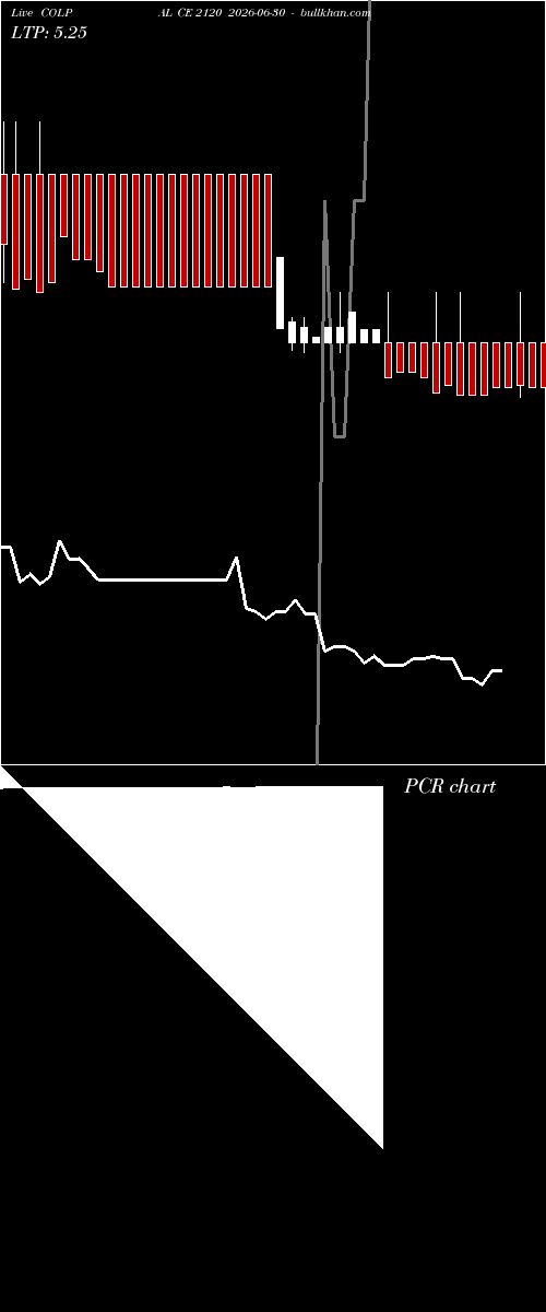  option chart COLPAL CE 2120 2026-06-30 