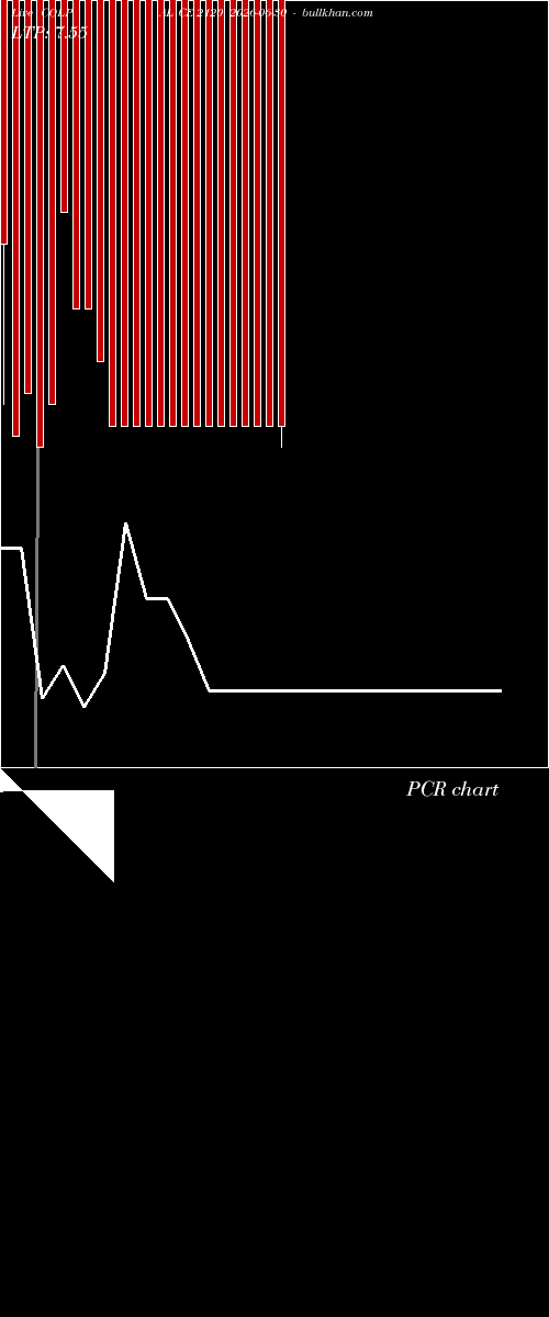  option chart COLPAL CE 2120 2026-06-30 