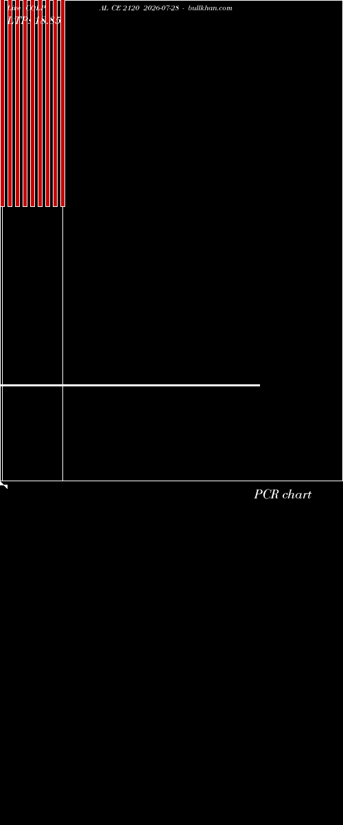  option chart COLPAL CE 2120 2026-07-28 