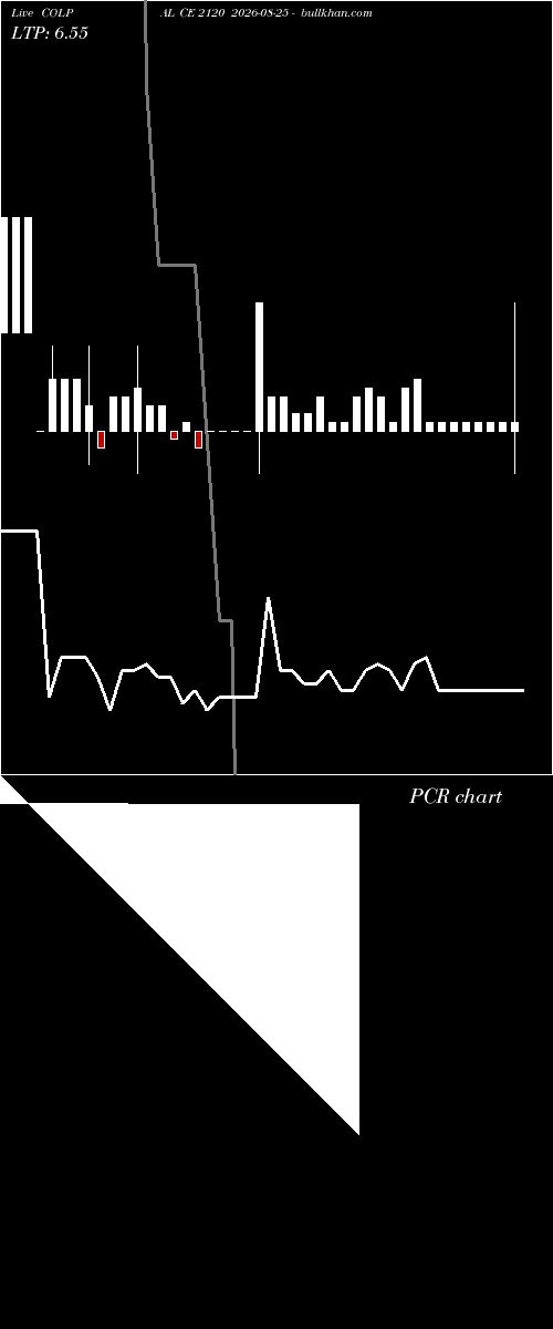  option chart COLPAL CE 2120 2026-08-25 