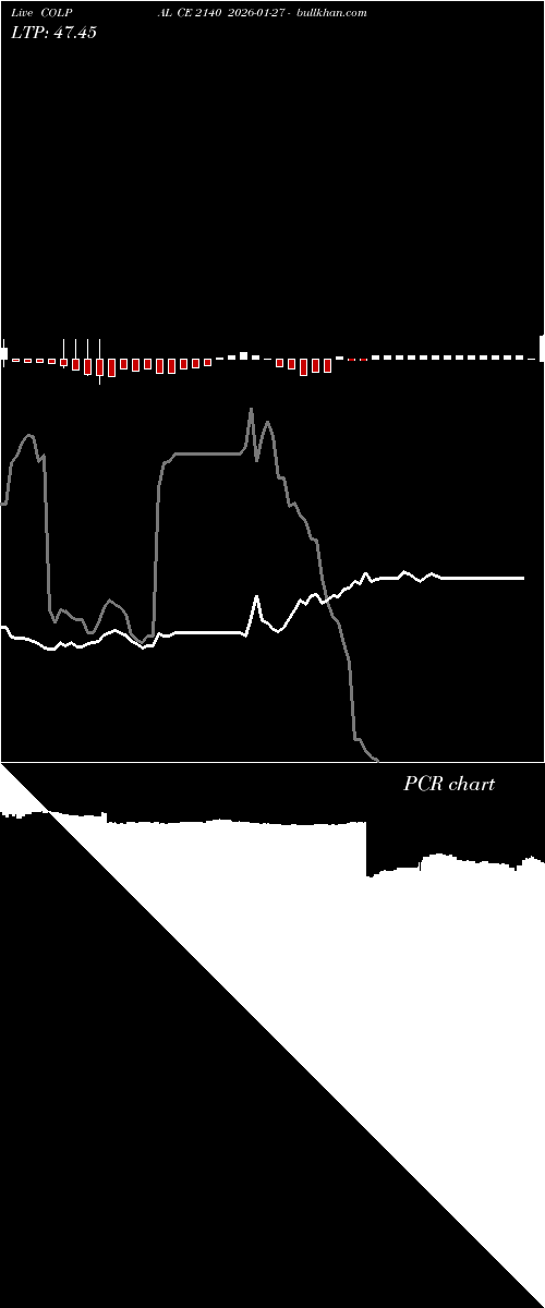  option chart COLPAL CE 2140 2026-01-27 