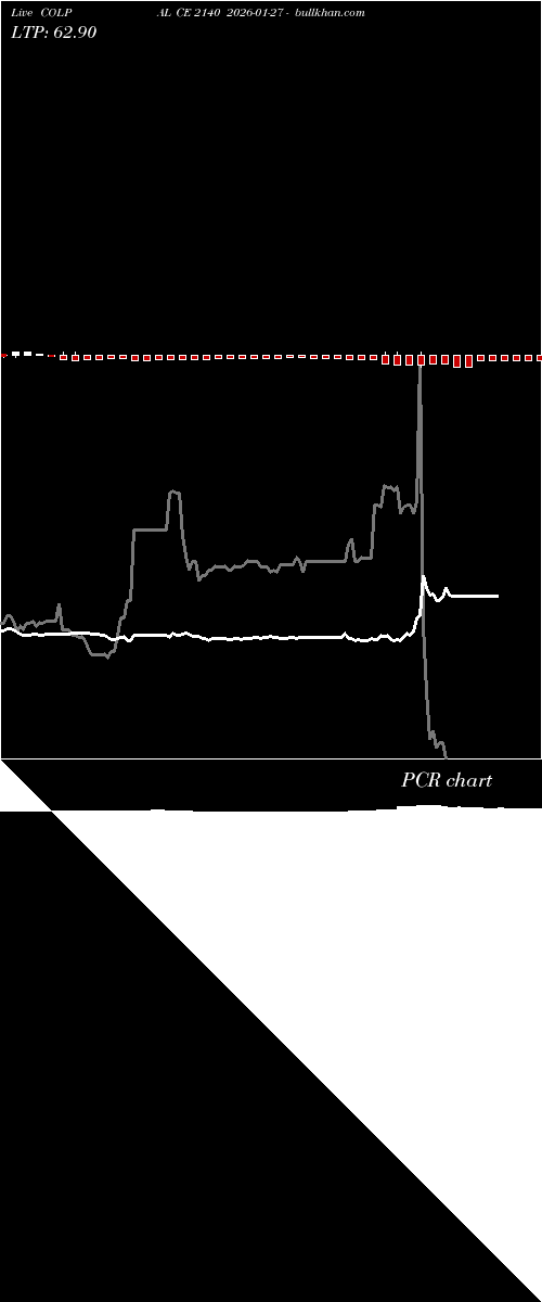  option chart COLPAL CE 2140 2026-01-27 