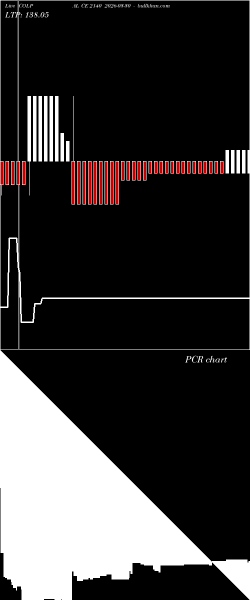  option chart COLPAL CE 2140 2026-03-30 