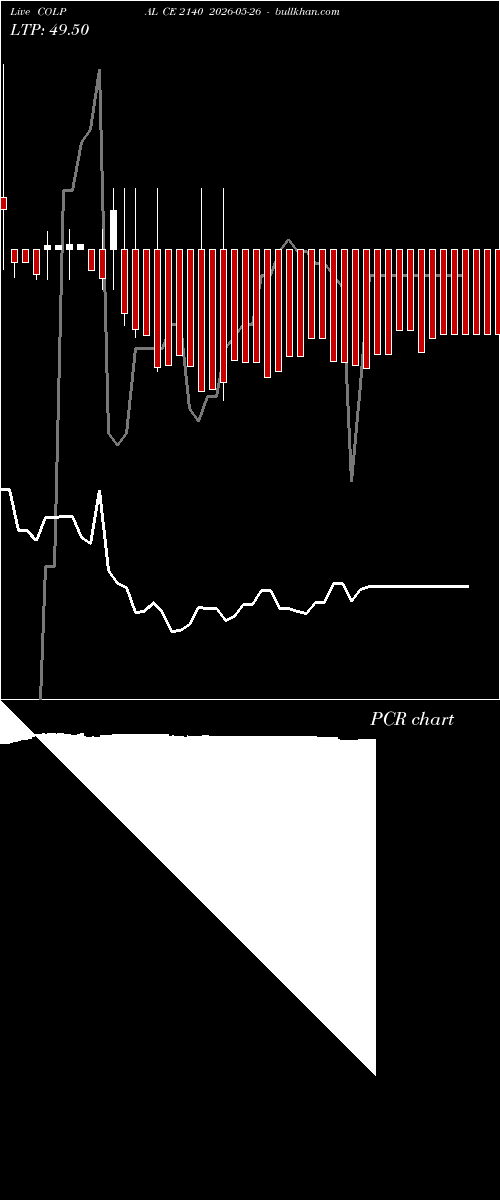  option chart COLPAL CE 2140 2026-05-26 