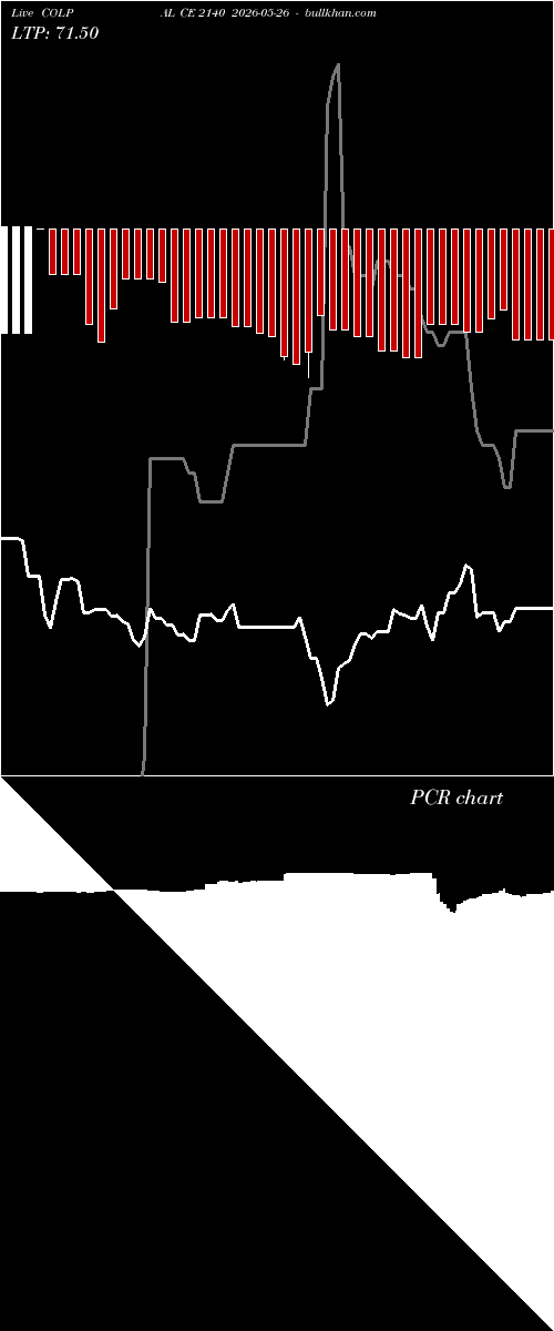  option chart COLPAL CE 2140 2026-05-26 