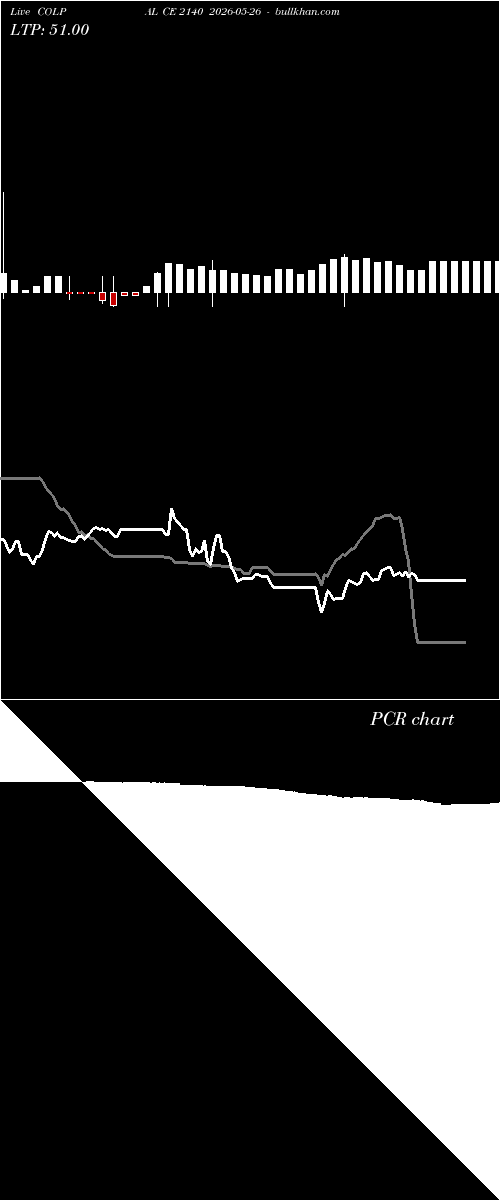  option chart COLPAL CE 2140 2026-05-26 