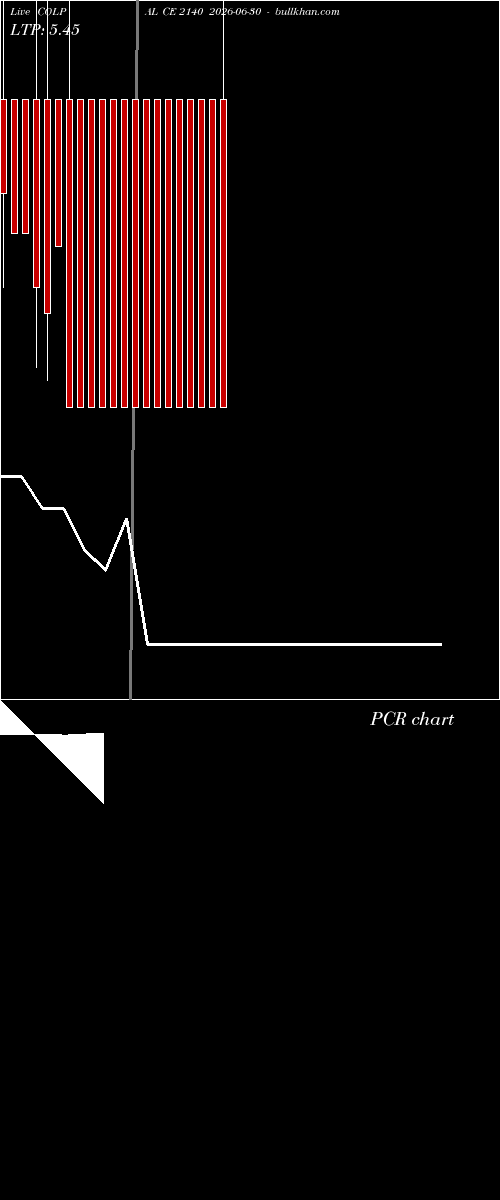  option chart COLPAL CE 2140 2026-06-30 