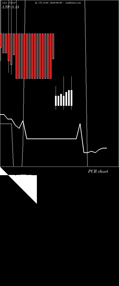  option chart COLPAL CE 2140 2026-06-30 