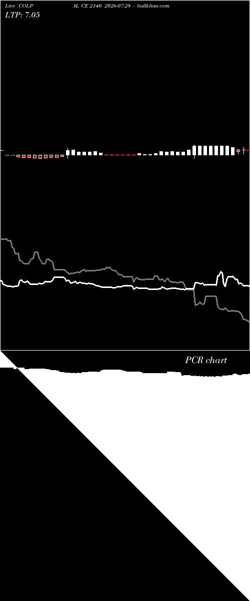  option chart COLPAL CE 2140 2026-07-28 