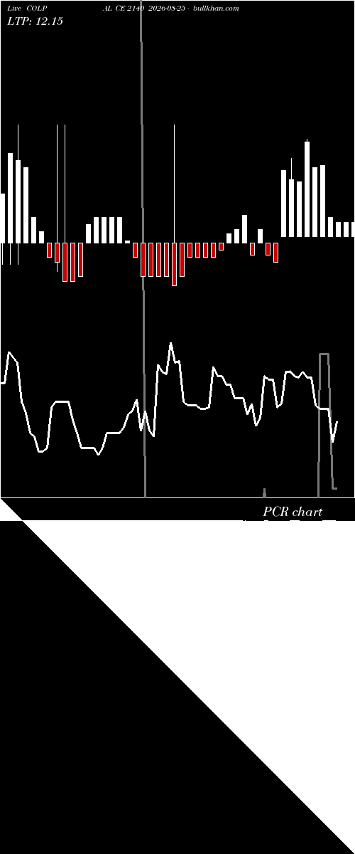  option chart COLPAL CE 2140 2026-08-25 