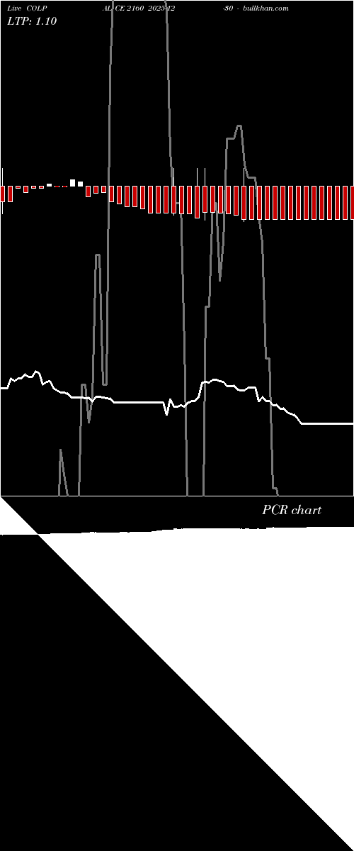 option chart COLPAL CE 2160 2025-12-30 