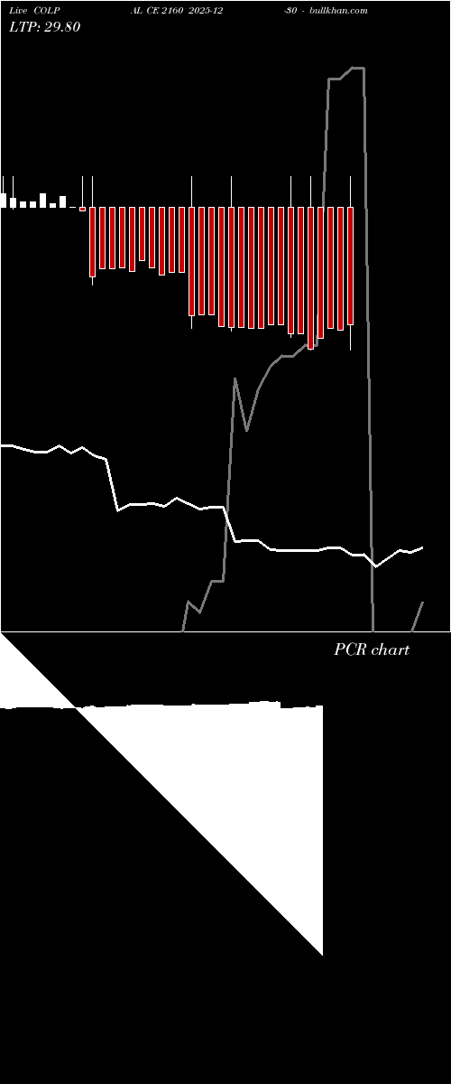  option chart COLPAL CE 2160 2025-12-30 