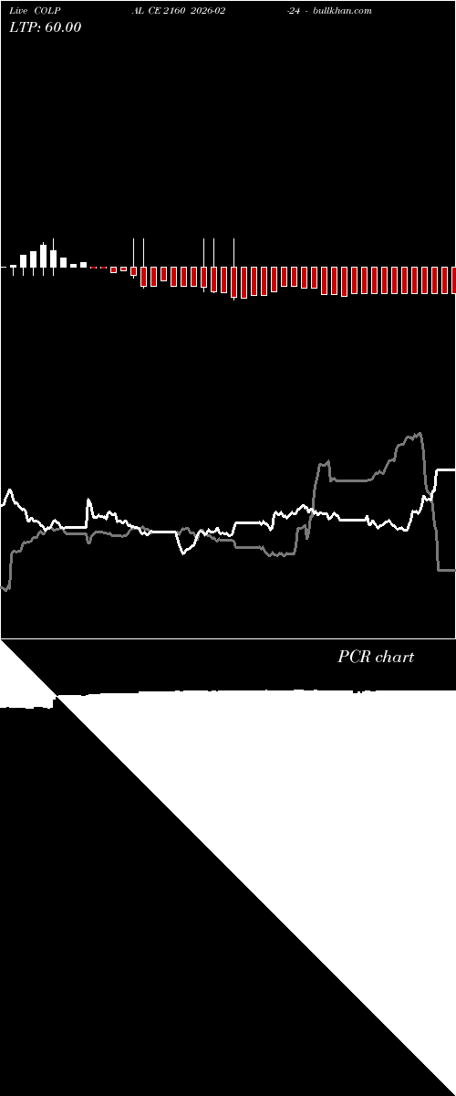  option chart COLPAL CE 2160 2026-02-24 