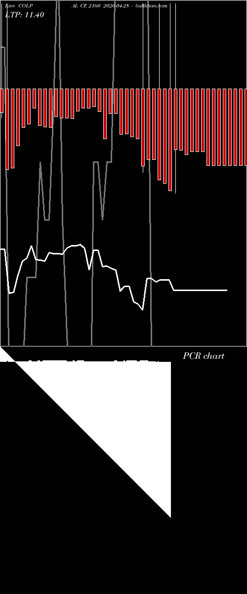  option chart COLPAL CE 2160 2026-04-28 