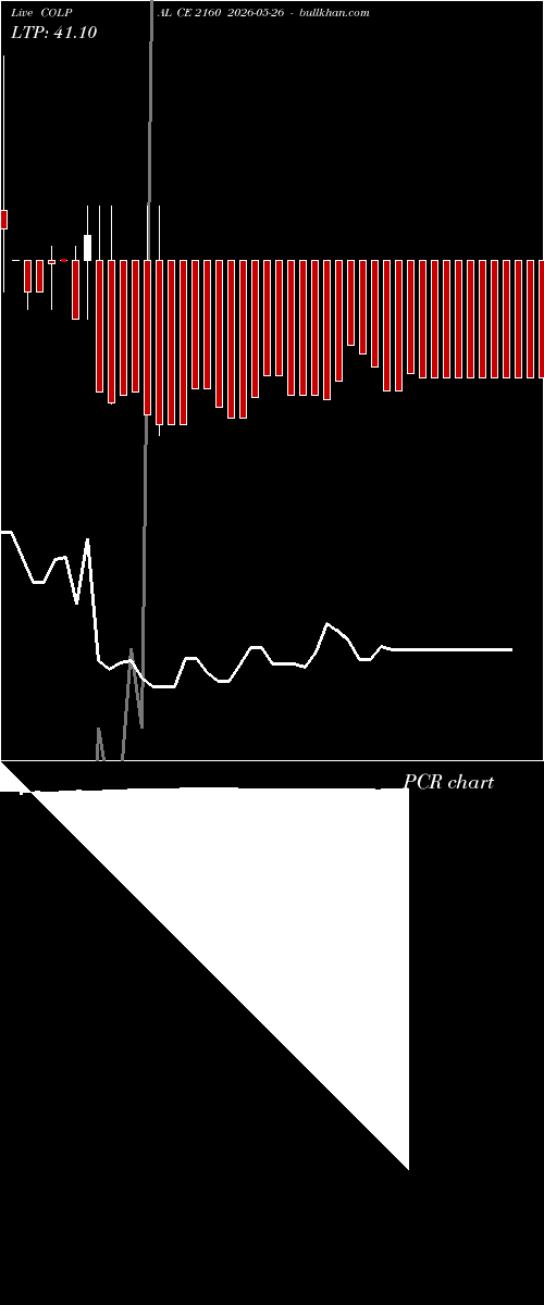  option chart COLPAL CE 2160 2026-05-26 