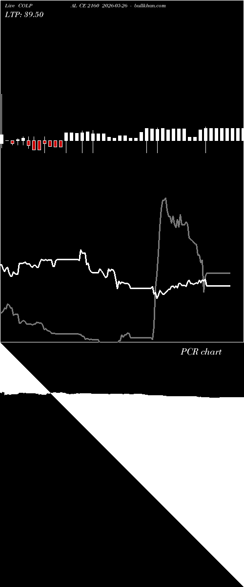  option chart COLPAL CE 2160 2026-05-26 