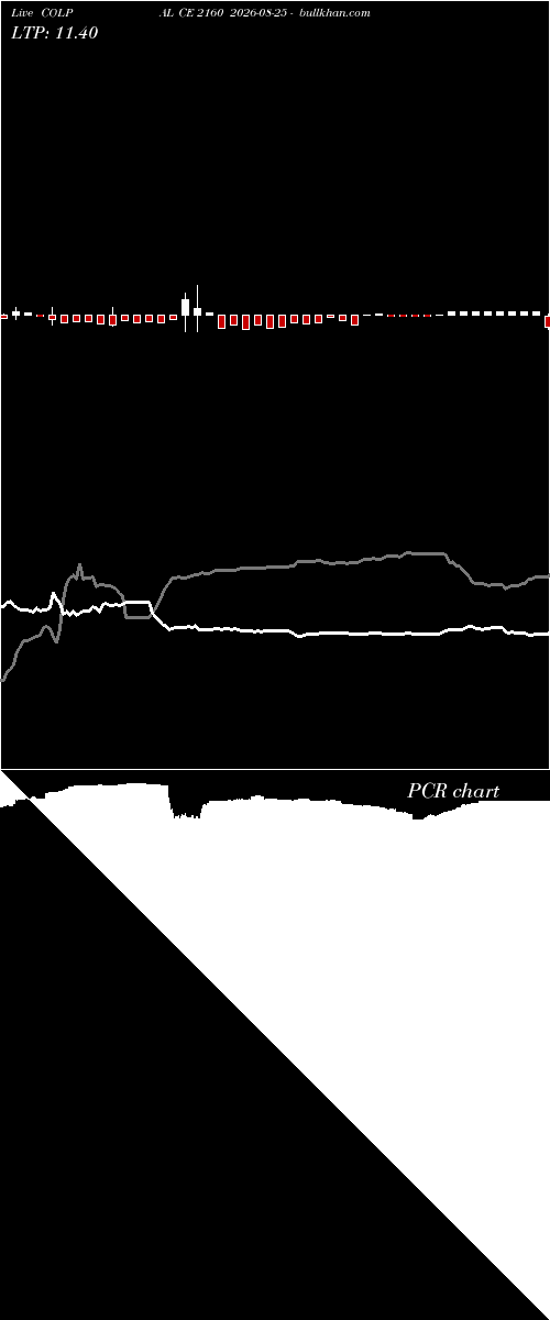  option chart COLPAL CE 2160 2026-08-25 