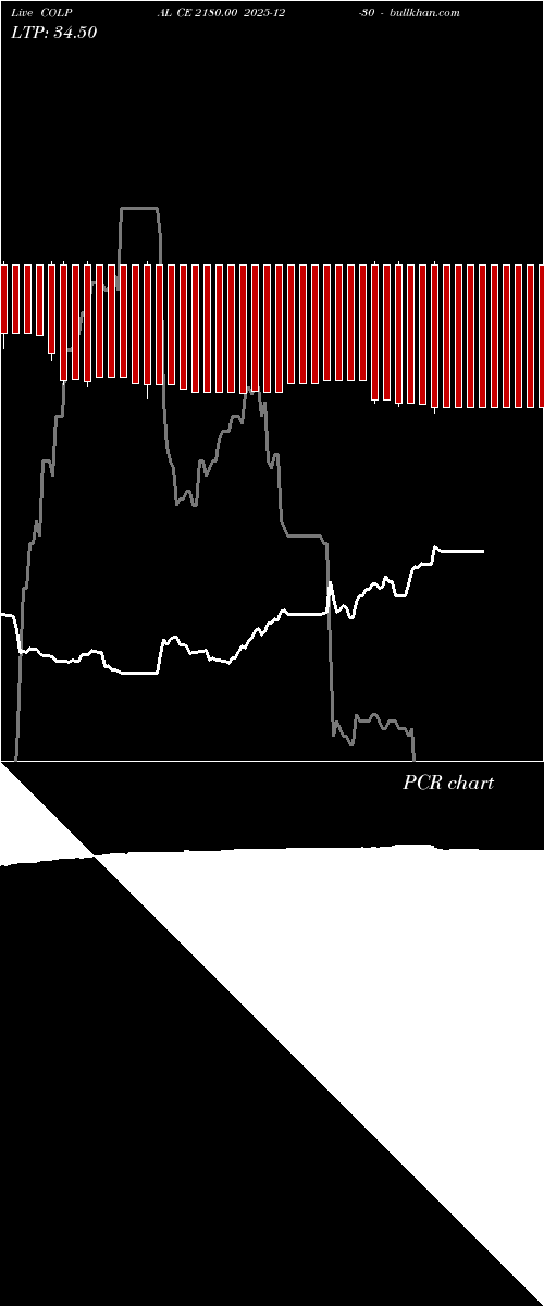  option chart COLPAL CE 2180.00 2025-12-30 