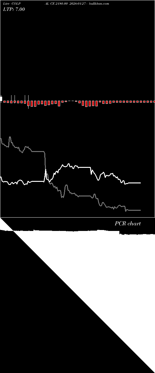  option chart COLPAL CE 2180.00 2026-01-27 