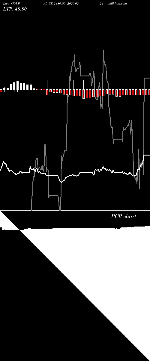  option chart COLPAL CE 2180.00 2026-02-24 