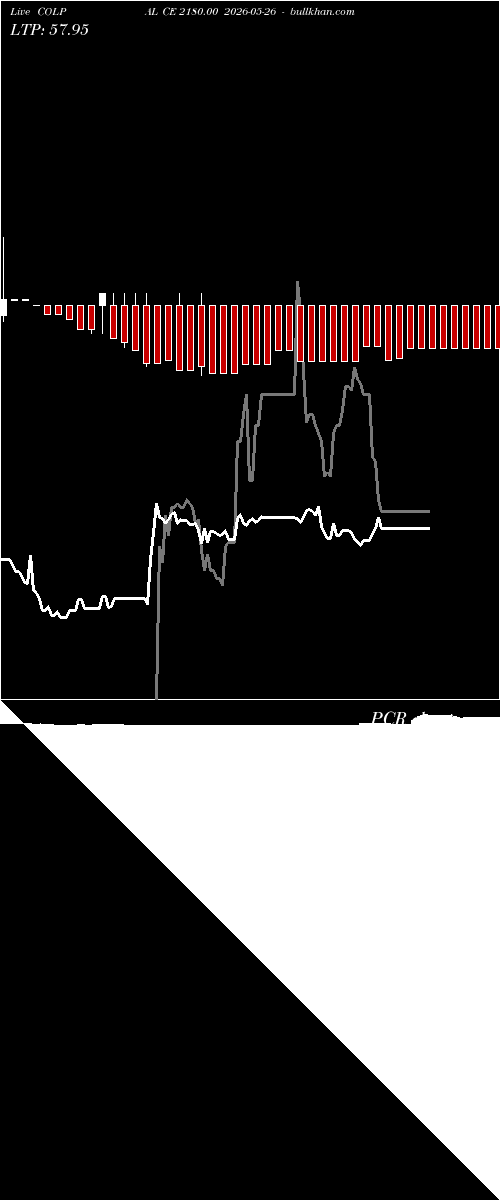  option chart COLPAL CE 2180.00 2026-05-26 