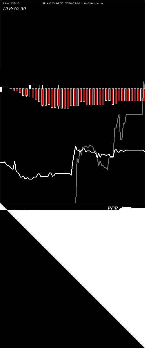  option chart COLPAL CE 2180.00 2026-05-26 