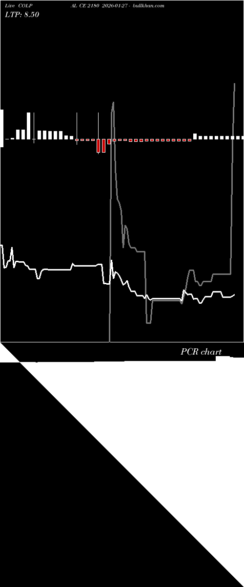  option chart COLPAL CE 2180 2026-01-27 