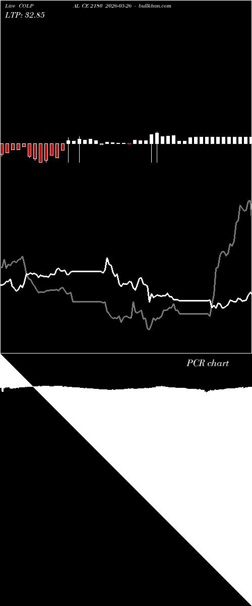  option chart COLPAL CE 2180 2026-05-26 