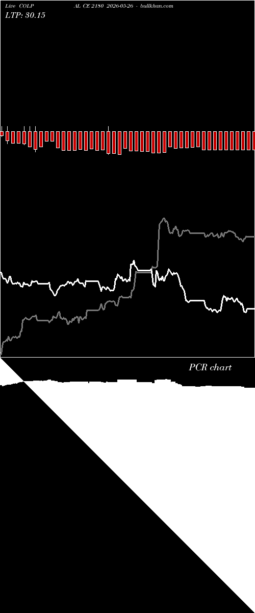 option chart COLPAL CE 2180 2026-05-26 