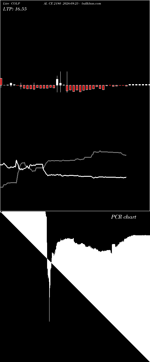  option chart COLPAL CE 2180 2026-08-25 