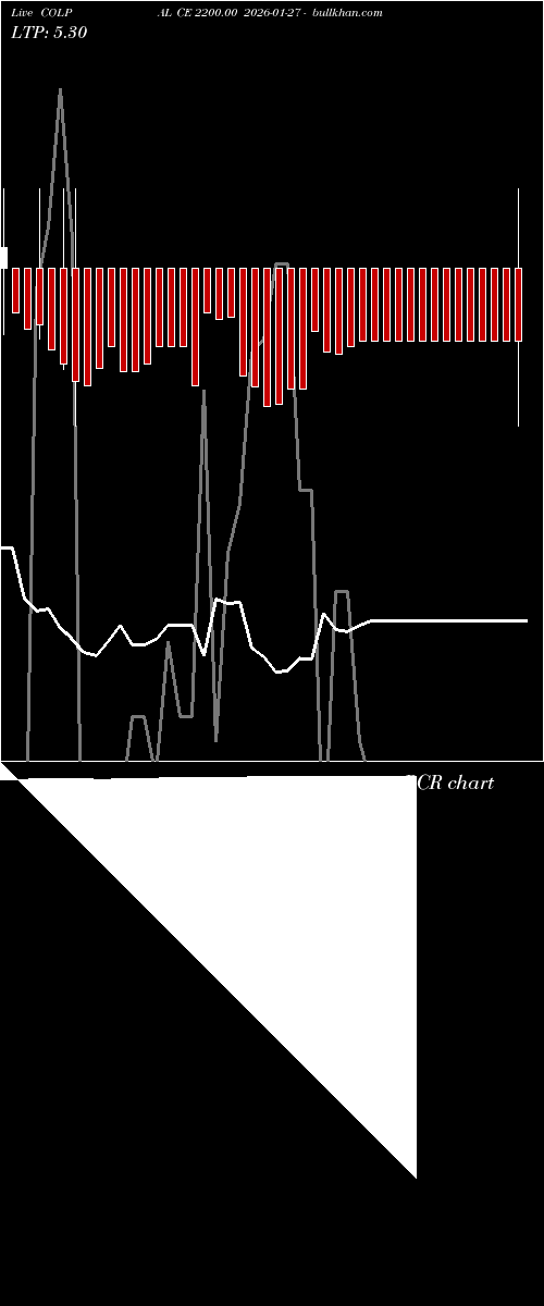  option chart COLPAL CE 2200.00 2026-01-27 