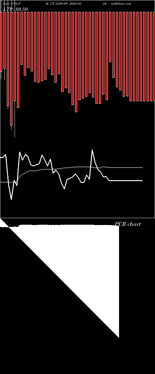  option chart COLPAL CE 2200.00 2026-02-24 
