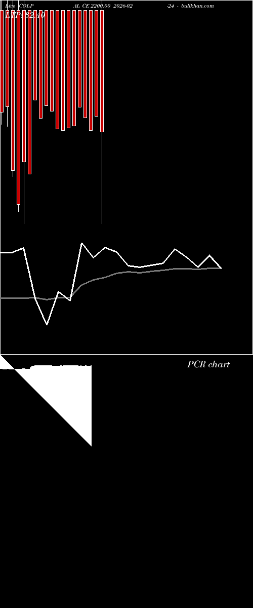  option chart COLPAL CE 2200.00 2026-02-24 