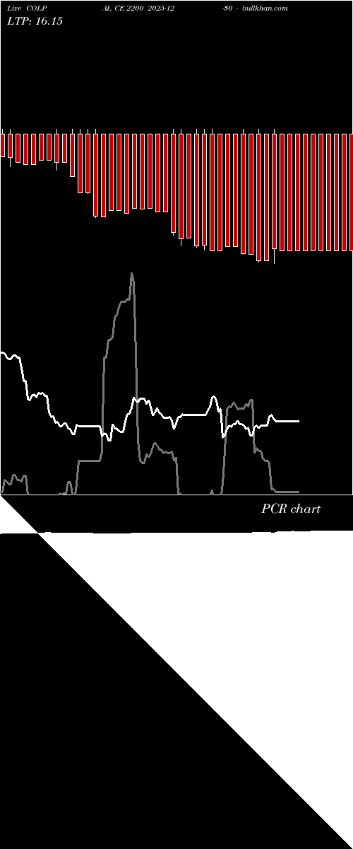  option chart COLPAL CE 2200 2025-12-30 