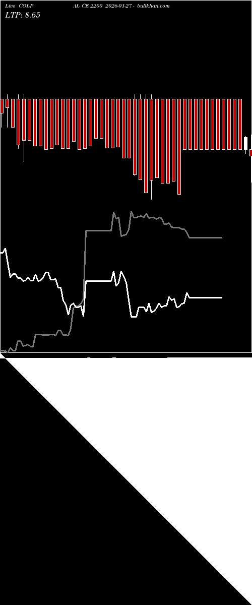  option chart COLPAL CE 2200 2026-01-27 