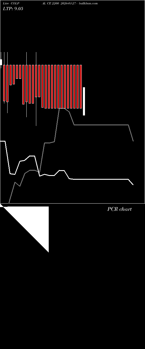  option chart COLPAL CE 2200 2026-01-27 