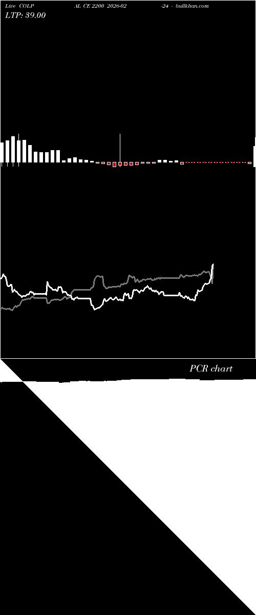  option chart COLPAL CE 2200 2026-02-24 
