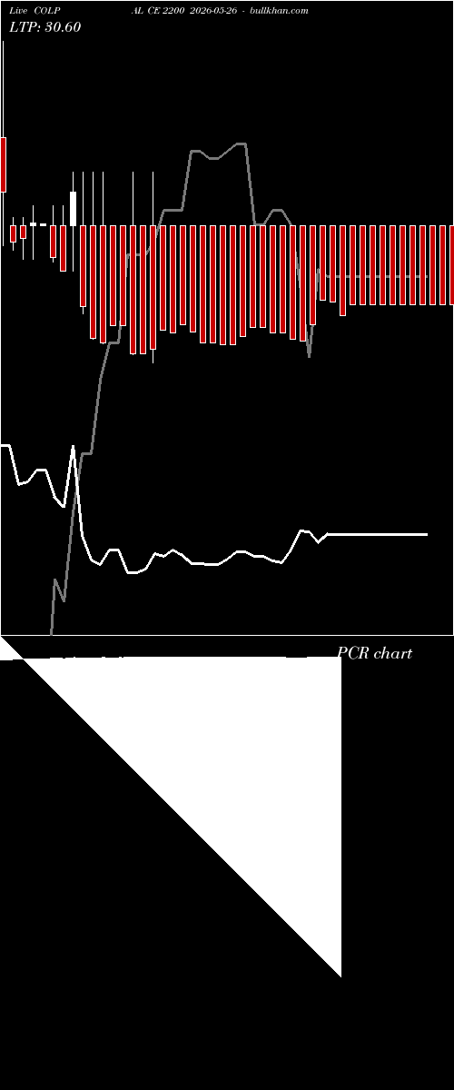  option chart COLPAL CE 2200 2026-05-26 