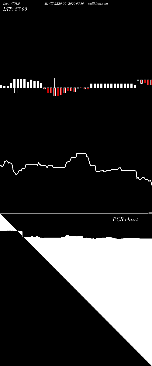  option chart COLPAL CE 2220.00 2026-03-30 