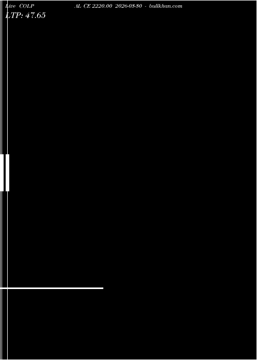  option chart COLPAL CE 2220.00 2026-03-30 