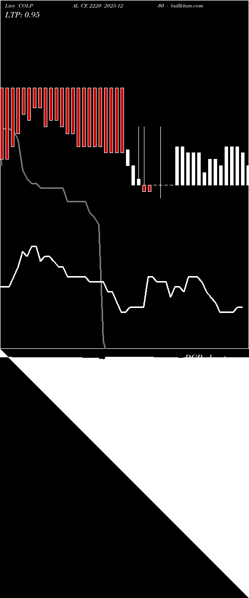  option chart COLPAL CE 2220 2025-12-30 